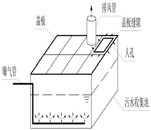 罰款！無組織排放揮發(fā)性有機(jī)廢氣！如何規(guī)避企業(yè)無組織排放違法高發(fā)點(diǎn)