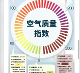 生態(tài)環(huán)境狀況公報(bào)陸續(xù)發(fā)布，2022年各地大氣環(huán)境質(zhì)量如何？