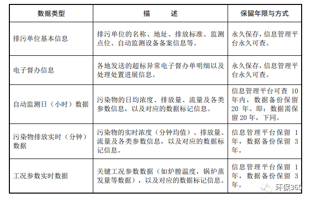 未遵守監(jiān)測規(guī)范進行監(jiān)測活動，偽造監(jiān)測數(shù)據(jù)，被責令停業(yè)整頓并罰款！