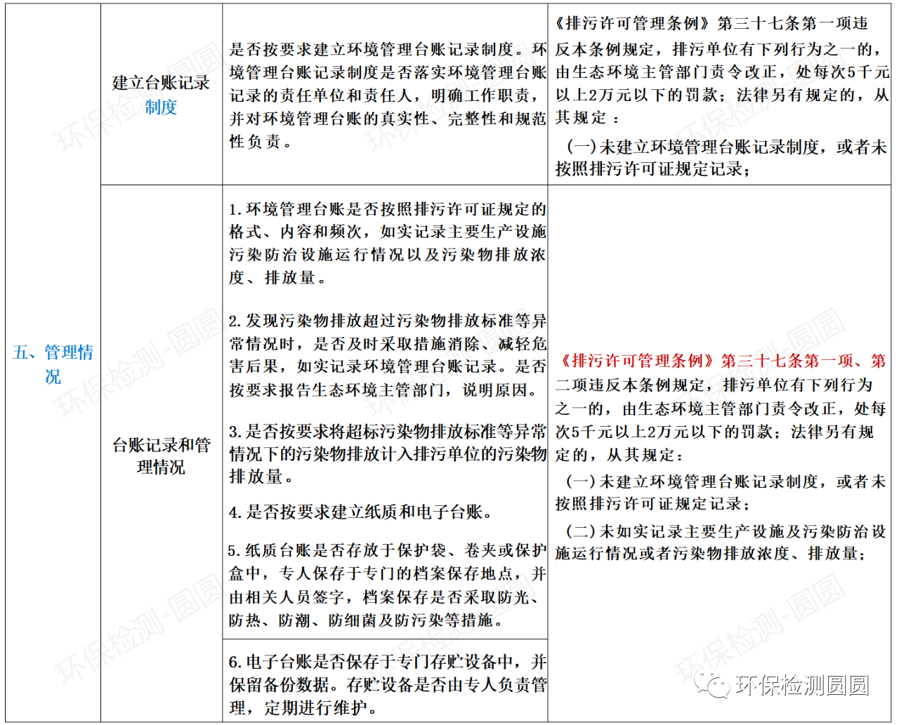 第三輪環(huán)保督查來襲，24項(xiàng)違法清單和63個(gè)檢查要點(diǎn)，請照單查收！
